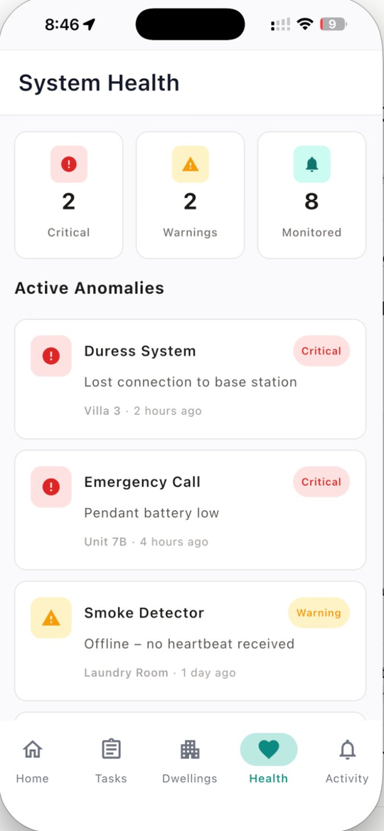 Village system health overview